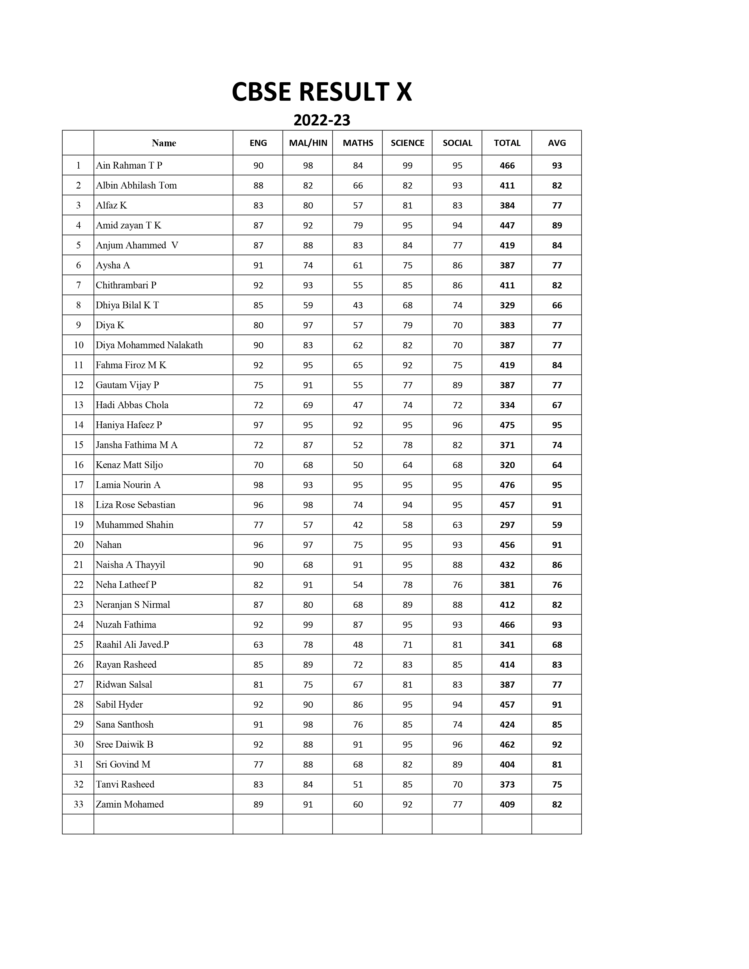 CBSE 10th Results Last 3 Years_page-0001